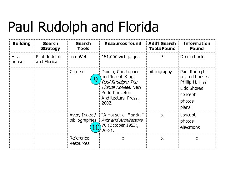 Paul Rudolph and Florida Building Hiss house Search Strategy Paul Rudolph and Florida Search