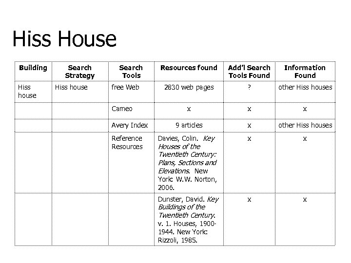 Hiss House Building Hiss house Search Strategy Hiss house Search Tools free Web Cameo