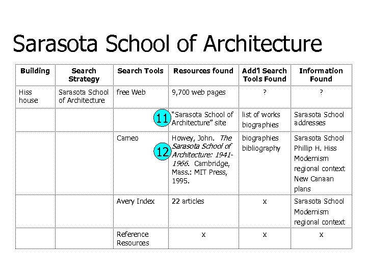 Sarasota School of Architecture Building Hiss house Search Strategy Sarasota School of Architecture Search