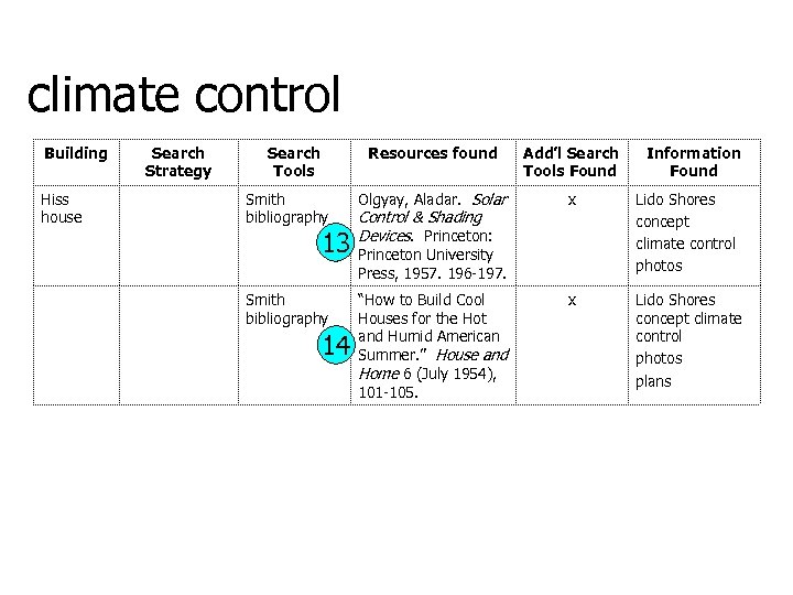 climate control Building Hiss house Search Strategy Search Tools Resources found Smith bibliography 13