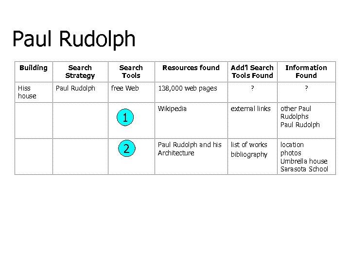 Paul Rudolph Building Hiss house Search Strategy Paul Rudolph Search Tools free Web 1