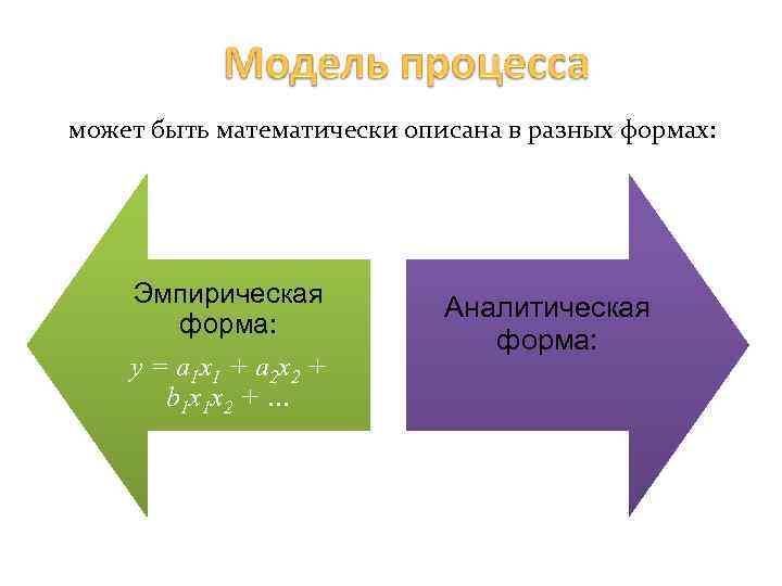 может быть математически описана в разных формах: Эмпирическая форма: y = a 1 x