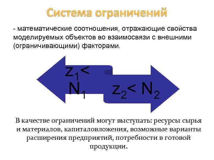 - математические соотношения, отражающие свойства моделируемых объектов во взаимосвязи с внешними (ограничивающими) факторами. z