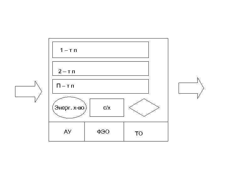 1–тп 2–тп П–тп Энерг. х-во АУ с/х ФЭО ТО 