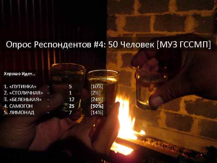 Опрос Респондентов #4: 50 Человек [МУЗ ГССМП] Хорошо Идет… 1. «ПУТИНКА» 2. «СТОЛИЧНАЯ» 3.