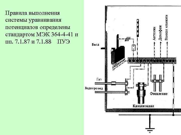 Правила выполнения системы уравнивания потенциалов определены стандартом МЭК 364 -4 -41 и пп. 7.