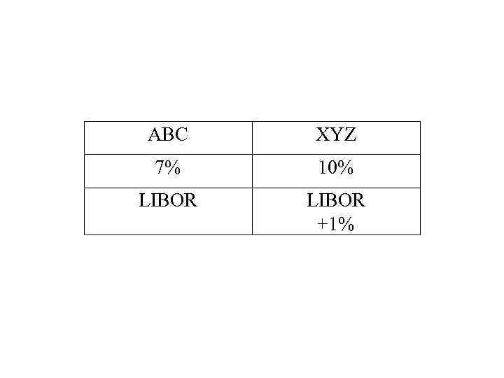 ABC XYZ 7% 10% LIBOR +1% 