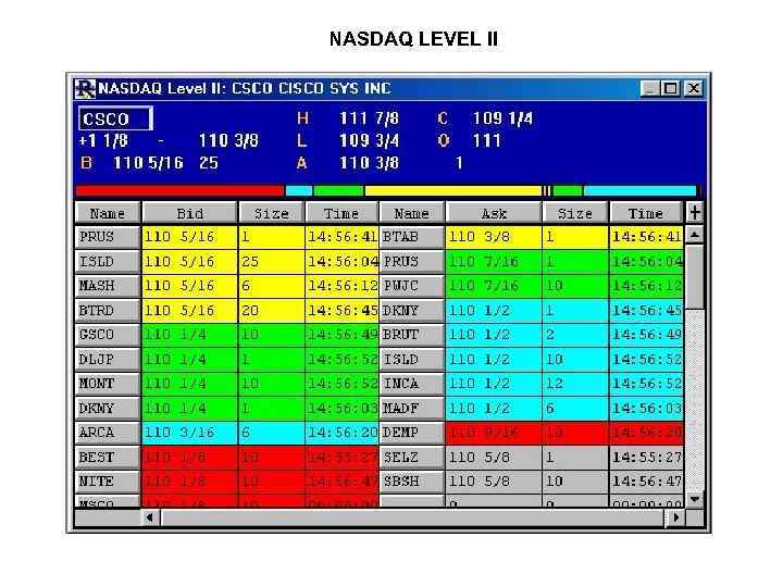 NASDAQ LEVEL II 