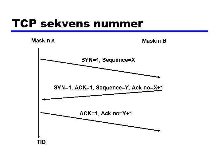 TCP sekvens nummer Maskin A Maskin B SYN=1, Sequence=X SYN=1, ACK=1, Sequence=Y, Ack no=X+1