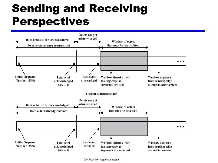 Sending and Receiving Perspectives 