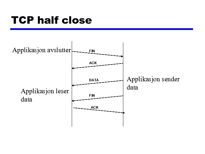 TCP half close Applikasjon avslutter FIN ACK DATA Applikasjon leser data FIN ACK Applikasjon
