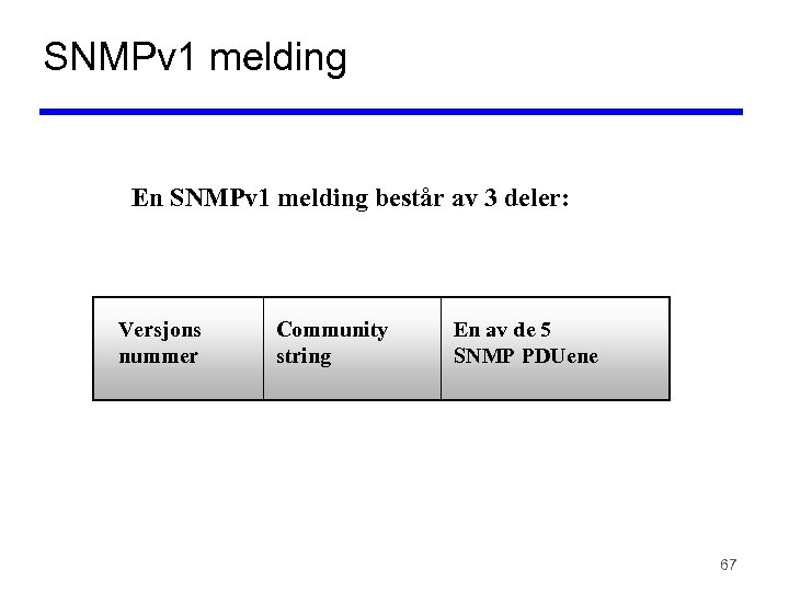 SNMPv 1 melding En SNMPv 1 melding består av 3 deler: Versjons nummer Community