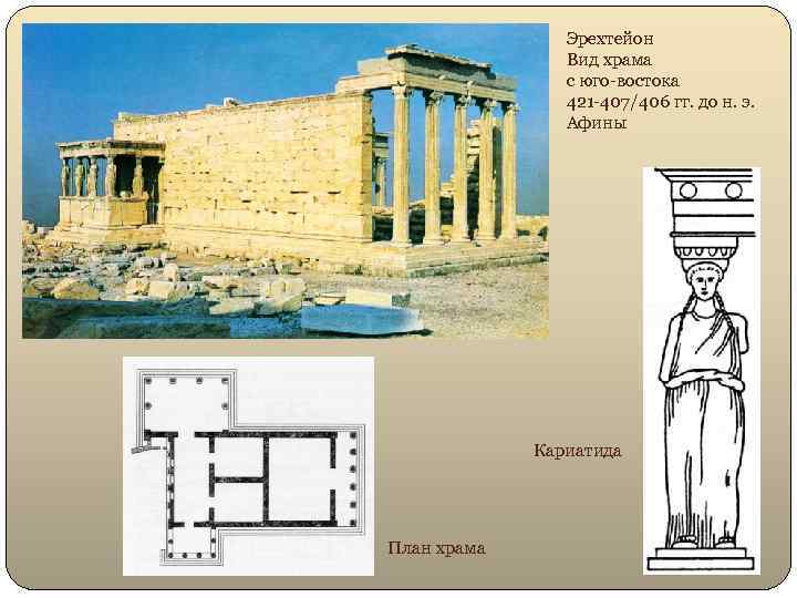 Эрехтейон Вид храма с юго-востока 421 -407/406 гг. до н. э. Афины Кариатида План