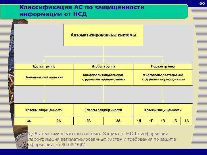 Классификационная схема понятий в области защита информации