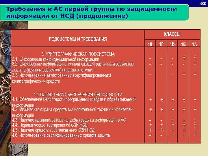 Учебный план информационная безопасность