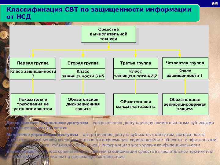 Классы защищенности свт презентация