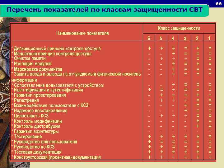 Классы защищенности свт презентация