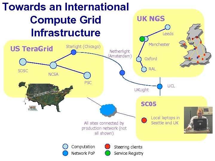 Towards an International Compute Grid Infrastructure US Tera. Grid SDSC Starlight (Chicago) UK NGS