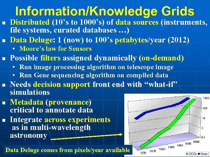 Information/Knowledge Grids n n Distributed (10’s to 1000’s) of data sources (instruments, file systems,