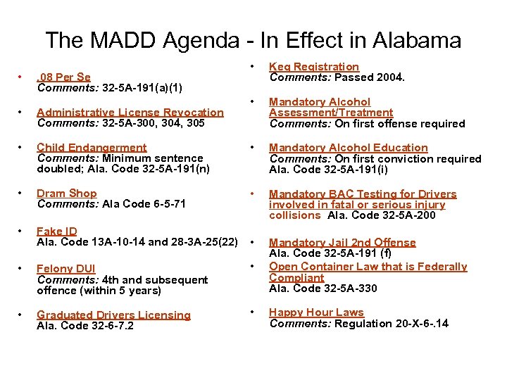The MADD Agenda - In Effect in Alabama • . 08 Per Se Comments: