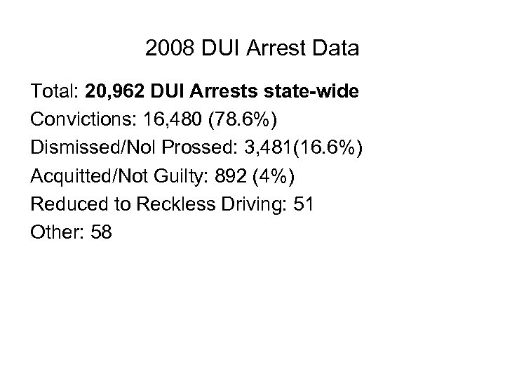 2008 DUI Arrest Data Total: 20, 962 DUI Arrests state-wide Convictions: 16, 480 (78.