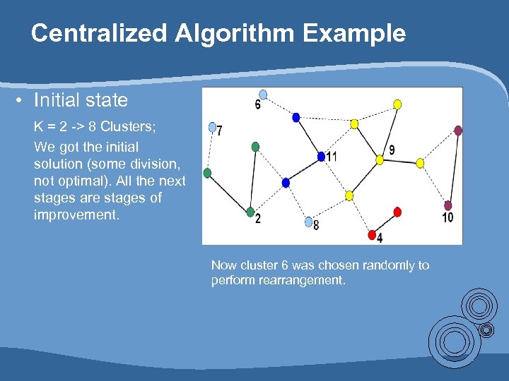Centralized Algorithm Example • Initial state K = 2 -> 8 Clusters; We got