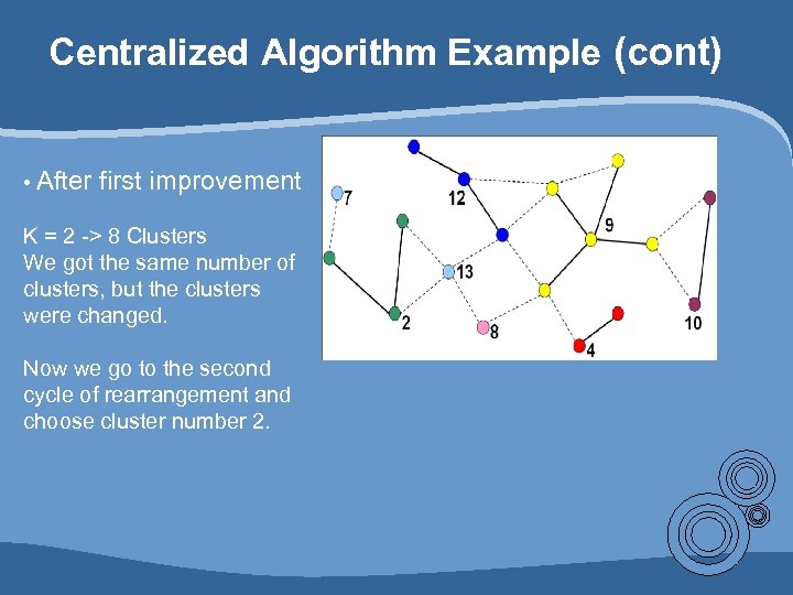 Centralized Algorithm Example (cont) • After first improvement K = 2 -> 8 Clusters