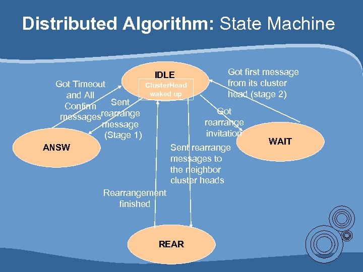 Distributed Algorithm: State Machine Got Timeout and All Sent Confirm messagesrearrange message (Stage 1)