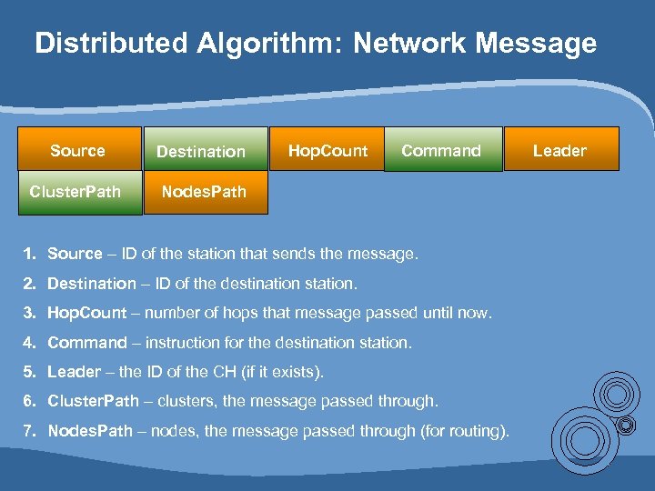 Distributed Algorithm: Network Message Source Destination Cluster. Path Hop. Count Command Nodes. Path 1.