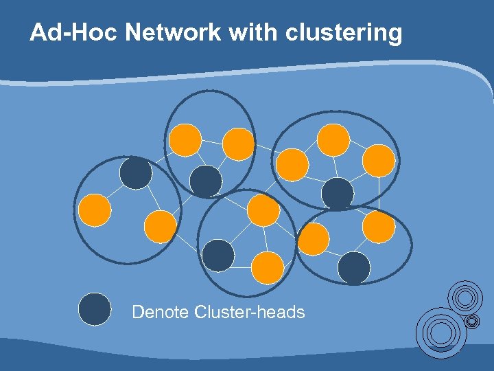 Ad-Hoc Network with clustering B C J I Denote Cluster-heads O 