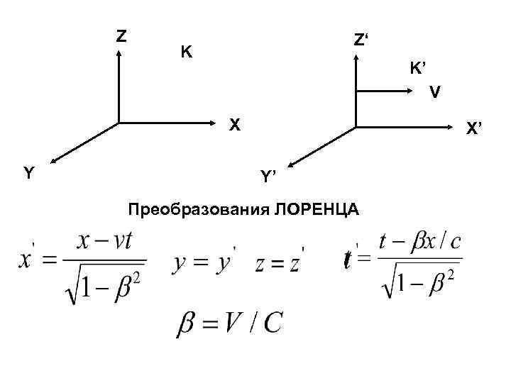 Почему план лоренца не сработал