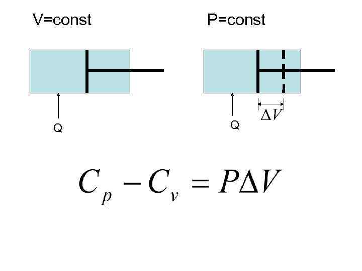 V=const Q P=const Q 