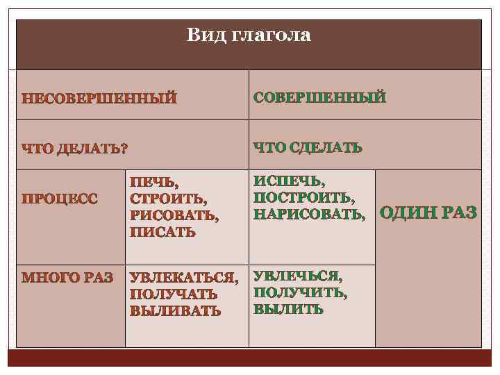 Рисовать видовая пара глагола