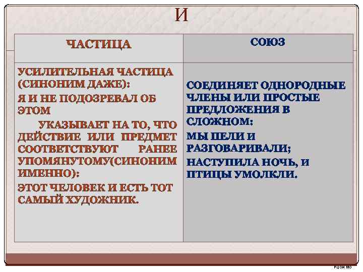 Что соединяет союз и. Усилительные Союзы. Предложения с усилительными частицами примеры. Усилительные частицы.