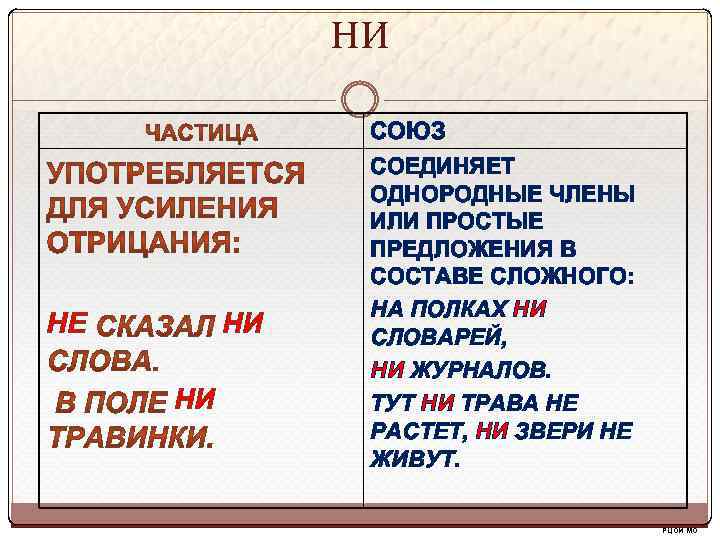 НИ НЕ НИ НИ СОЮЗ СОЕДИНЯЕТ ОДНОРОДНЫЕ ЧЛЕНЫ ИЛИ ПРОСТЫЕ ПРЕДЛОЖЕНИЯ В СОСТАВЕ СЛОЖНОГО:
