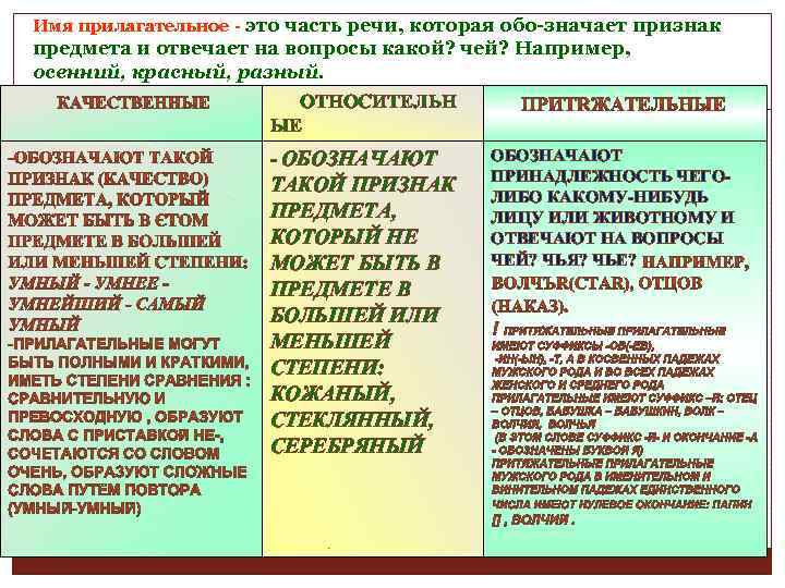 Имя прилагательное это часть речи, которая обо значает признак предмета и отвечает на вопросы
