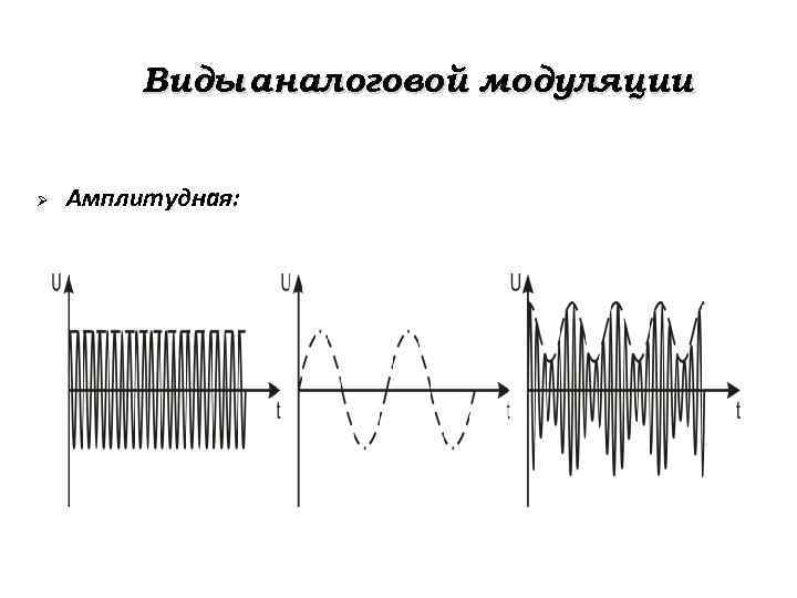 Аналоговый вид