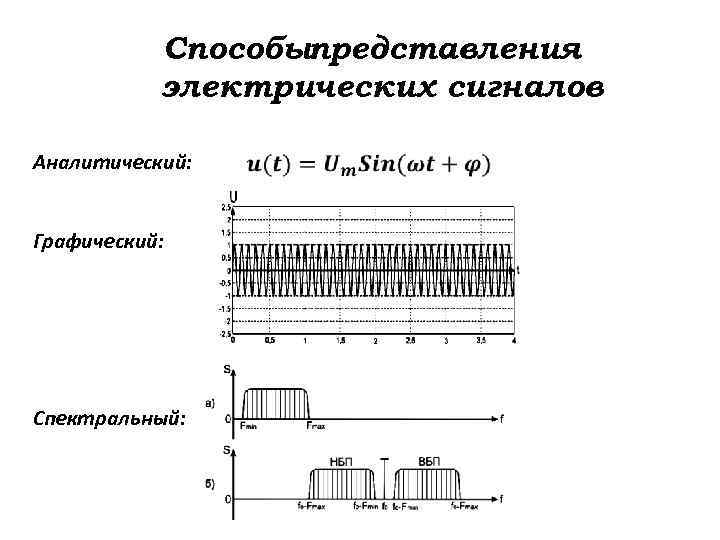 Способыпредставления электрических сигналов Аналитический: Графический: Спектральный: 