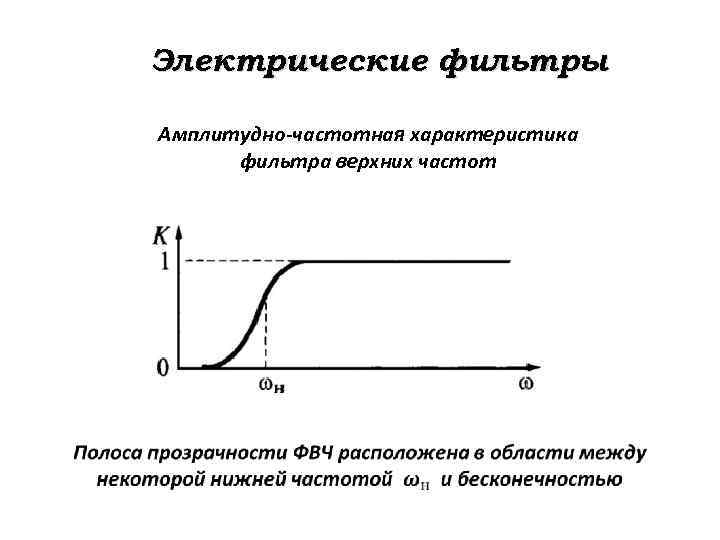 Электрические фильтры Амплитудно-частотная характеристика фильтра верхних частот 