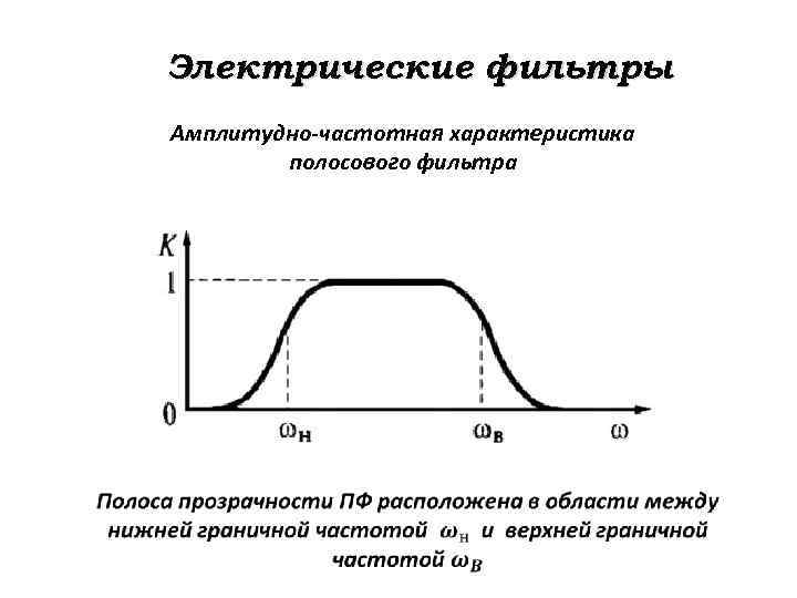 Электрические фильтры Амплитудно-частотная характеристика полосового фильтра 