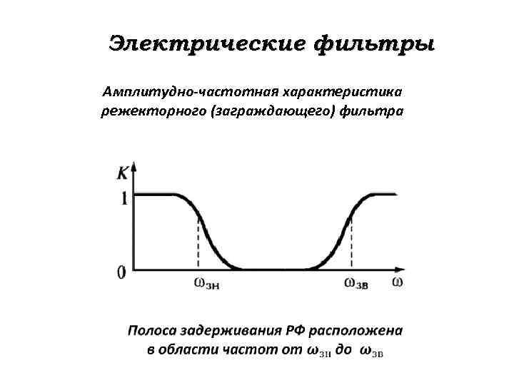 Электрические фильтры Амплитудно-частотная характеристика режекторного (заграждающего) фильтра 