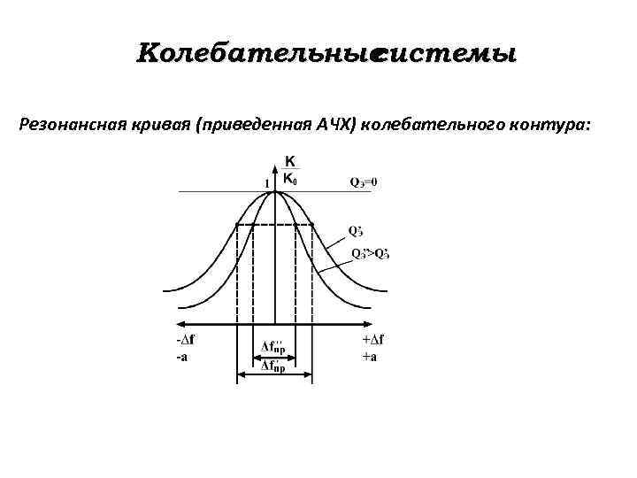 На рисунке 25 представлены резонансные кривые какая кривая соответствует наименьшему значению