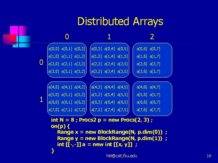 Distributed Arrays 0 a[0, 0] a[0, 1] a[0, 2] a[0, 6] a[0, 7] a[1,