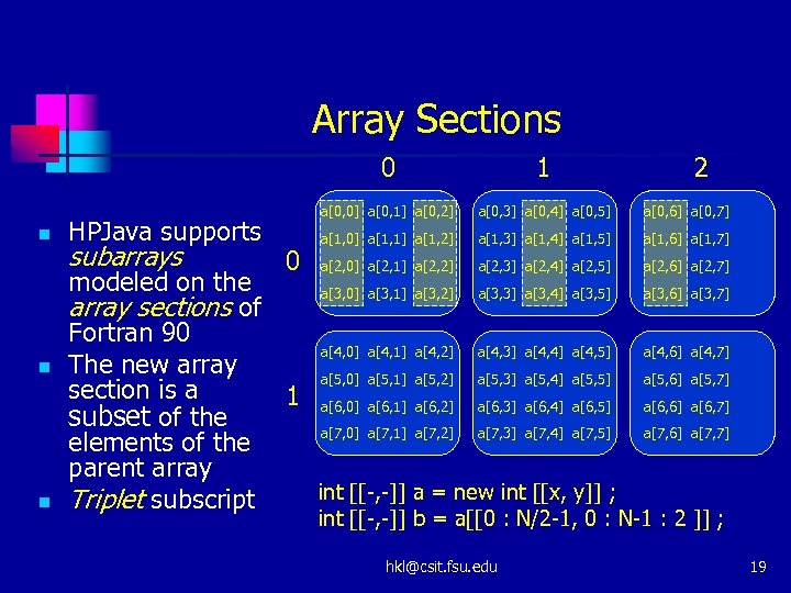 Array Sections 0 n n n HPJava supports subarrays a[0, 0] a[0, 1] a[0,