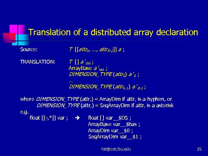 Translation of a distributed array declaration Source: T [[attr 0, …, attr. R-1]] a