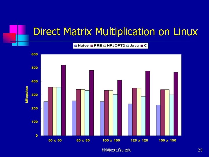 Direct Matrix Multiplication on Linux hkl@csit. fsu. edu 39 