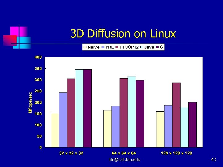 3 D Diffusion on Linux hkl@csit. fsu. edu 43 