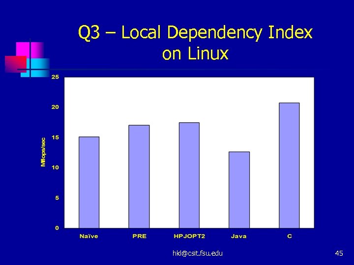 Q 3 – Local Dependency Index on Linux hkl@csit. fsu. edu 45 