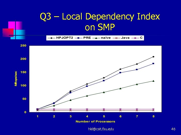 Q 3 – Local Dependency Index on SMP hkl@csit. fsu. edu 46 