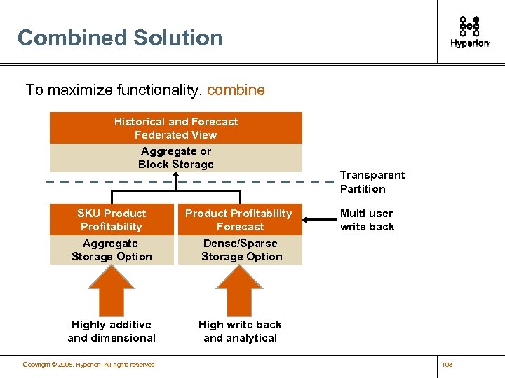 Combined Solution To maximize functionality, combine Historical and Forecast Federated View Aggregate or Block